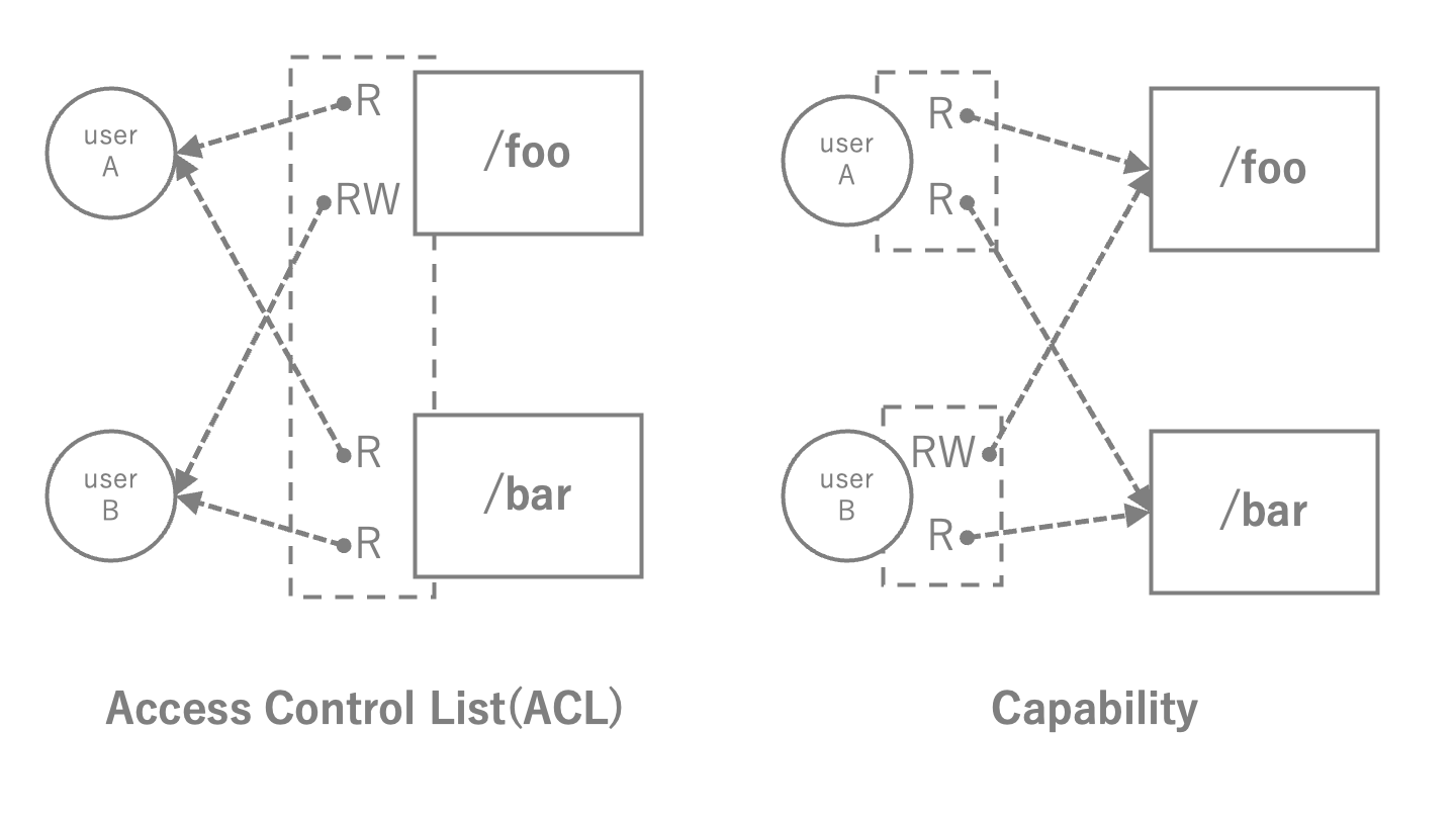 capability